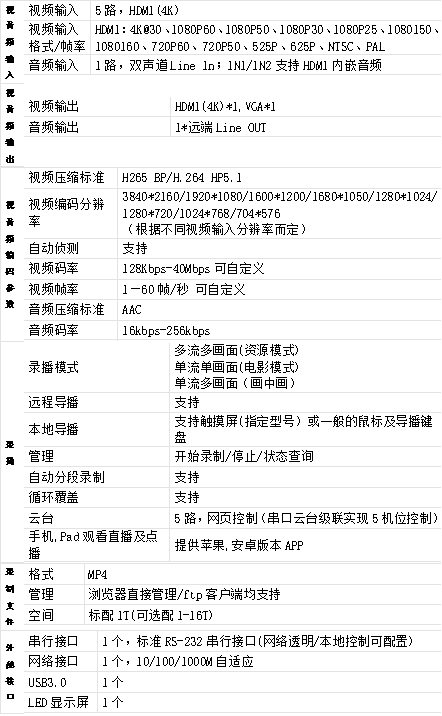 T985H 6機(jī)位4K互動(dòng)錄播機(jī)參數(shù)